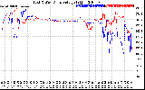 Solar PV/Inverter Performance Photovoltaic Panel Voltage Output