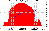 Solar PV/Inverter Performance East Array Actual & Running Average Power Output