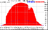 Solar PV/Inverter Performance West Array Power Output & Solar Radiation