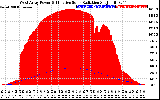 Solar PV/Inverter Performance West Array Power Output & Effective Solar Radiation