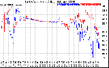 Solar PV/Inverter Performance Photovoltaic Panel Voltage Output