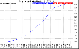 Solar PV/Inverter Performance Daily Energy Production