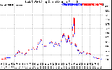 Solar PV/Inverter Performance Photovoltaic Panel Current Output