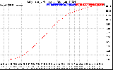 Solar PV/Inverter Performance Daily Energy Production