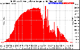 Solar PV/Inverter Performance Inverter Power Output