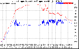 Solar PV/Inverter Performance Inverter Operating Temperature