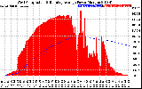 Solar PV/Inverter Performance West Array Actual & Running Average Power Output