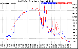 Solar PV/Inverter Performance Photovoltaic Panel Power Output