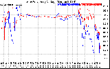 Solar PV/Inverter Performance Photovoltaic Panel Voltage Output