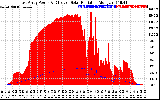 Solar PV/Inverter Performance East Array Power Output & Effective Solar Radiation