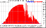 Solar PV/Inverter Performance Total PV Panel Power Output & Solar Radiation