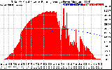 Solar PV/Inverter Performance Total PV Panel & Running Average Power Output