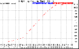 Solar PV/Inverter Performance Daily Energy Production