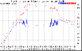 Solar PV/Inverter Performance Inverter Operating Temperature