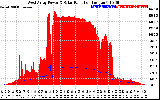 Solar PV/Inverter Performance West Array Power Output & Solar Radiation