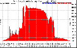 Solar PV/Inverter Performance West Array Actual & Average Power Output