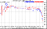 Solar PV/Inverter Performance Photovoltaic Panel Voltage Output