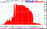 Solar PV/Inverter Performance East Array Actual & Running Average Power Output