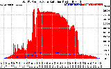 Solar PV/Inverter Performance Total PV Panel Power Output & Solar Radiation