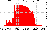 Solar PV/Inverter Performance Total PV Panel & Running Average Power Output