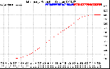 Solar PV/Inverter Performance Daily Energy Production