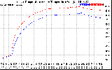 Solar PV/Inverter Performance Inverter Operating Temperature