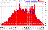 Solar PV/Inverter Performance Solar Radiation & Effective Solar Radiation per Minute