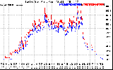 Solar PV/Inverter Performance Photovoltaic Panel Power Output