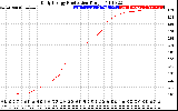 Solar PV/Inverter Performance Daily Energy Production