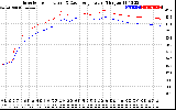 Solar PV/Inverter Performance Inverter Operating Temperature