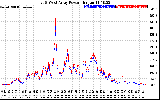 Solar PV/Inverter Performance Photovoltaic Panel Power Output