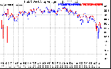 Solar PV/Inverter Performance Photovoltaic Panel Voltage Output