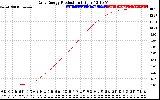 Solar PV/Inverter Performance Daily Energy Production