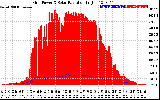 Solar PV/Inverter Performance Grid Power & Solar Radiation