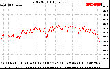 Solar PV/Inverter Performance Grid Voltage