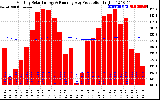 Solar PV/Inverter Performance Monthly Solar Energy Production Running Average