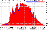 Solar PV/Inverter Performance Solar Radiation & Effective Solar Radiation per Minute