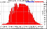 Solar PV/Inverter Performance West Array Actual & Average Power Output