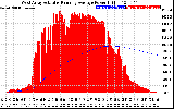 Solar PV/Inverter Performance West Array Actual & Running Average Power Output