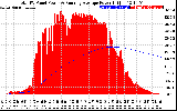 Solar PV/Inverter Performance Total PV Panel & Running Average Power Output