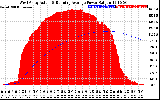 Solar PV/Inverter Performance West Array Actual & Running Average Power Output