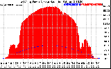 Solar PV/Inverter Performance East Array Power Output & Solar Radiation