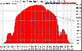 Solar PV/Inverter Performance East Array Actual & Running Average Power Output