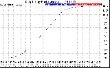 Solar PV/Inverter Performance Daily Energy Production