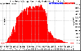 Solar PV/Inverter Performance Inverter Power Output