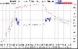 Solar PV/Inverter Performance Inverter Operating Temperature