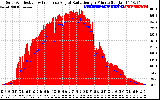 Solar PV/Inverter Performance Solar Radiation & Effective Solar Radiation per Minute