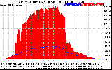 Solar PV/Inverter Performance West Array Power Output & Solar Radiation