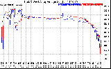 Solar PV/Inverter Performance Photovoltaic Panel Voltage Output