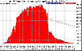 Solar PV/Inverter Performance Total PV Panel & Running Average Power Output